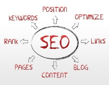 Search Engine Optimization